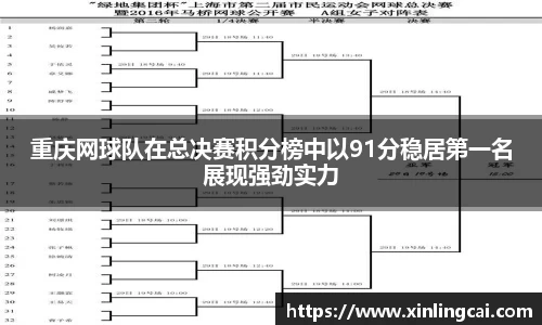 重庆网球队在总决赛积分榜中以91分稳居第一名展现强劲实力